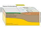 Blockbild