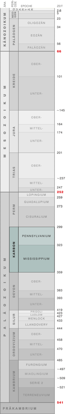 Grafik